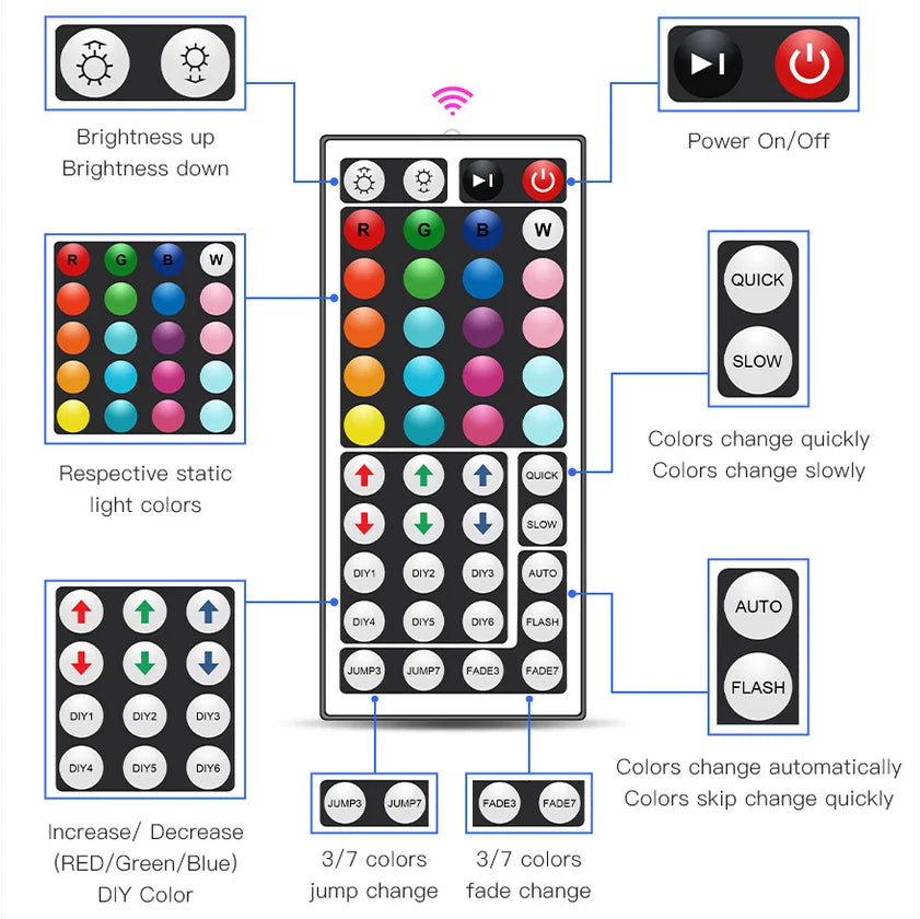 Smart RGB LED Ambient Light